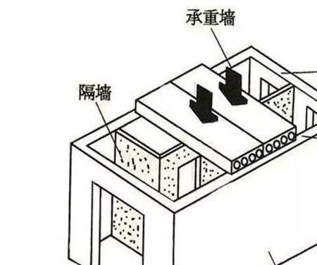 戶型改造可以任意拆？這5個地方千萬不能動，小心物業找上門