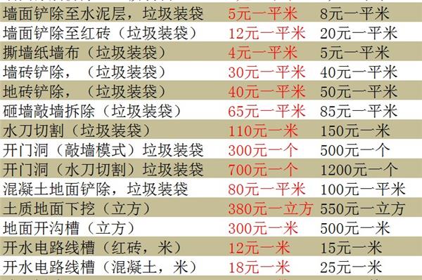 舊房裝修全程步驟，讓你的舊房子煥然一新