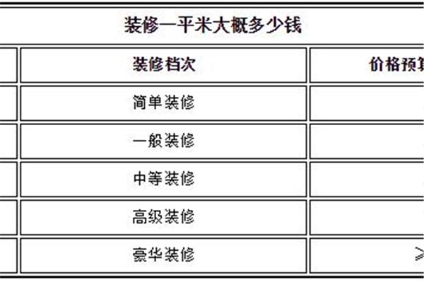 家裝拆除費(fèi)用-家裝拆除費(fèi)用計(jì)算方法