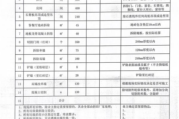墻面拆除價格詳解：一平方墻面拆除與裝修砸墻收費全攻略
